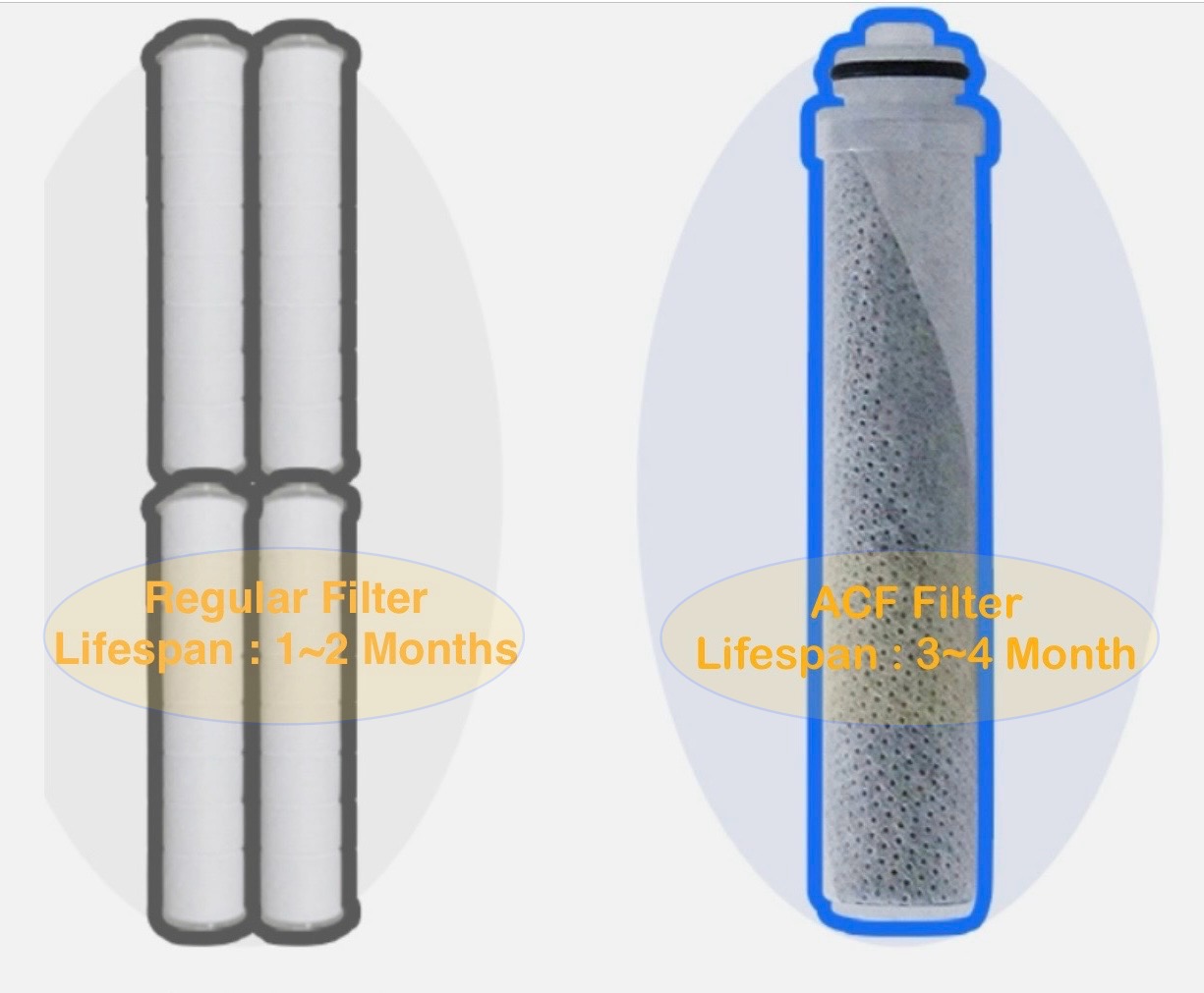 Premium Mist Shower Head Filter - Image 10