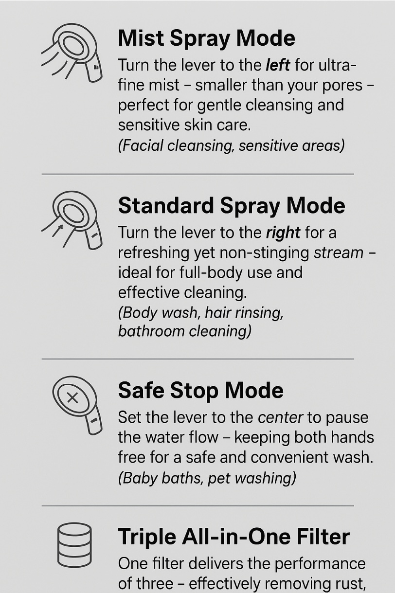 Premium Mist Shower Head Filter - Image 11